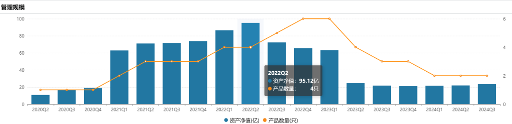 闪电上岗新东家 公募投研副总周小波旋即“重出江湖” 履职海富通副总经理-第2张图片-旅游攻略网