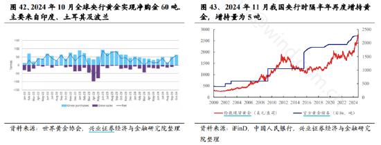 ETF日报：近期地缘风险事件频发，叠加央行中长期购金需求等有利因素，黄金或仍有上行空间-第2张图片-旅游攻略网