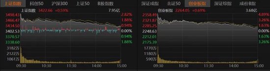 A股集体收涨！-第1张图片-旅游攻略网