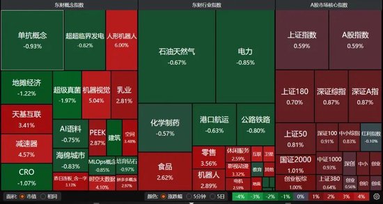 A股集体收涨！-第2张图片-旅游攻略网