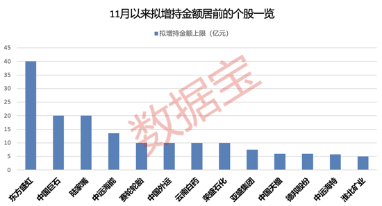 54亿元，特别分红来了！8家上市公司发布大额增持预案，融资客加仓多股-第3张图片-旅游攻略网