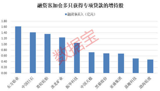 54亿元，特别分红来了！8家上市公司发布大额增持预案，融资客加仓多股-第5张图片-旅游攻略网