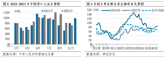 豆粕：12月成本端不断下移 价格或遵循季节性下跌规律-第4张图片-旅游攻略网