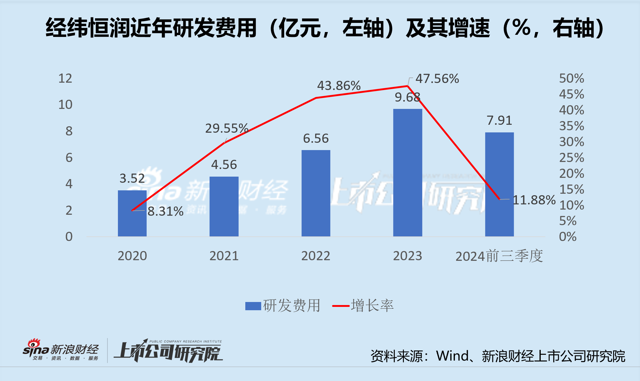 经纬恒润沦为“勤奋的差等生” 激进扩张研发投入或将青黄不接 产品迭代进度却落后-第3张图片-旅游攻略网