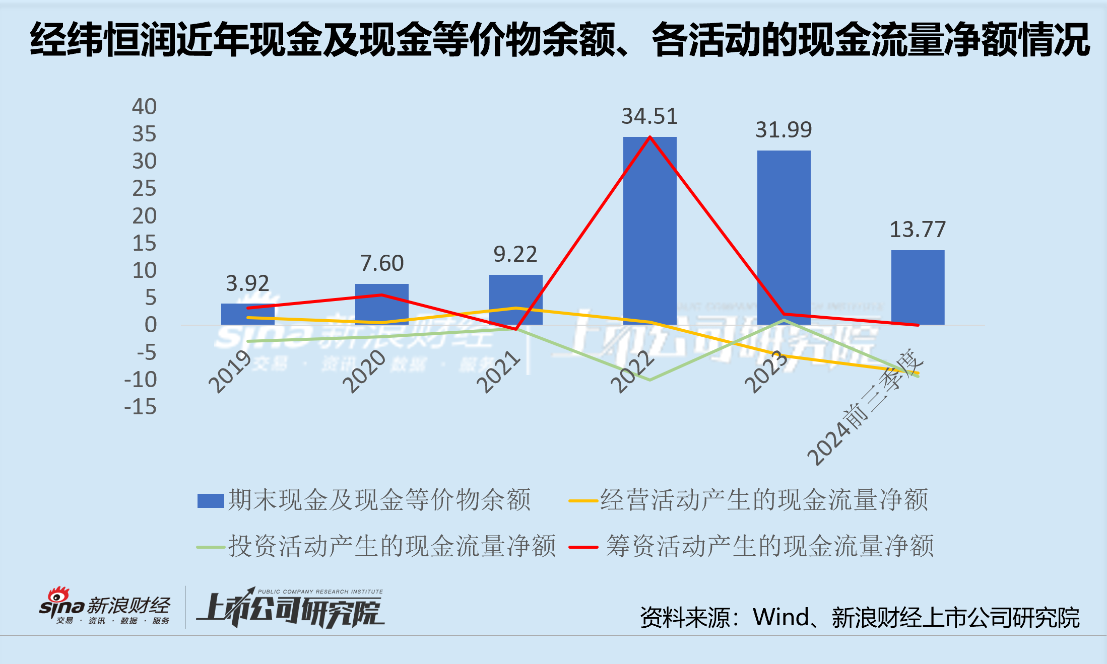 经纬恒润沦为“勤奋的差等生” 激进扩张研发投入或将青黄不接 产品迭代进度却落后-第4张图片-旅游攻略网