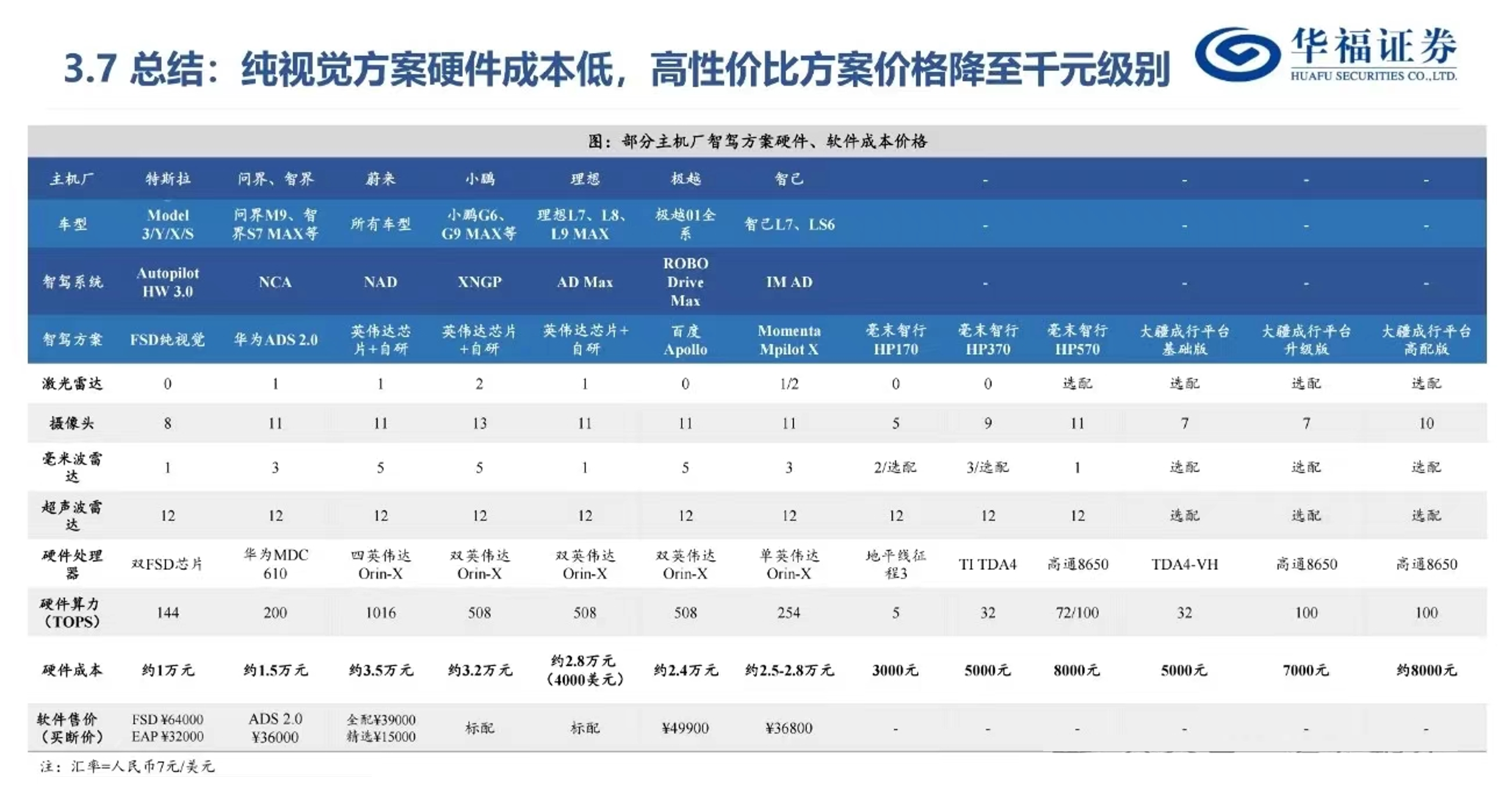 经纬恒润沦为“勤奋的差等生” 激进扩张研发投入或将青黄不接 产品迭代进度却落后-第5张图片-旅游攻略网