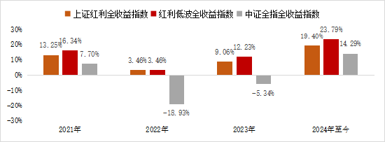 为什么越来越多人喜欢红利？-第1张图片-旅游攻略网