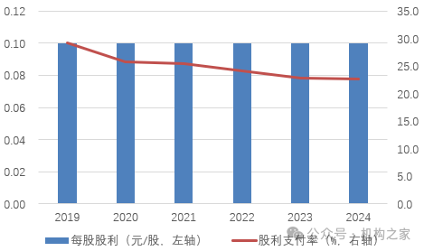 紫金银行分红策略罕见改变，利润增速为何上市农商行垫底？-第2张图片-旅游攻略网