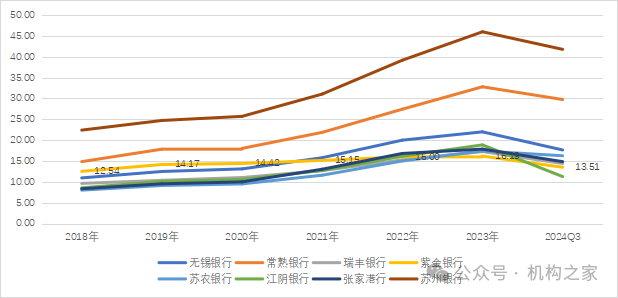 紫金银行分红策略罕见改变，利润增速为何上市农商行垫底？-第5张图片-旅游攻略网