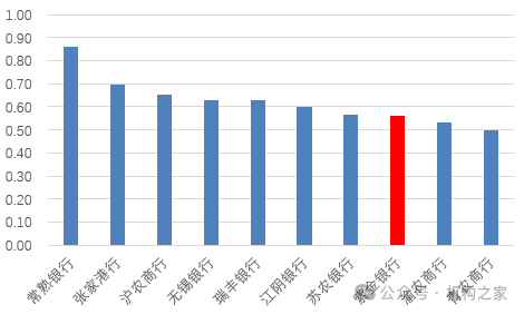 紫金银行分红策略罕见改变，利润增速为何上市农商行垫底？-第7张图片-旅游攻略网