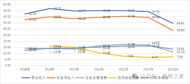 紫金银行分红策略罕见改变，利润增速为何上市农商行垫底？-第8张图片-旅游攻略网