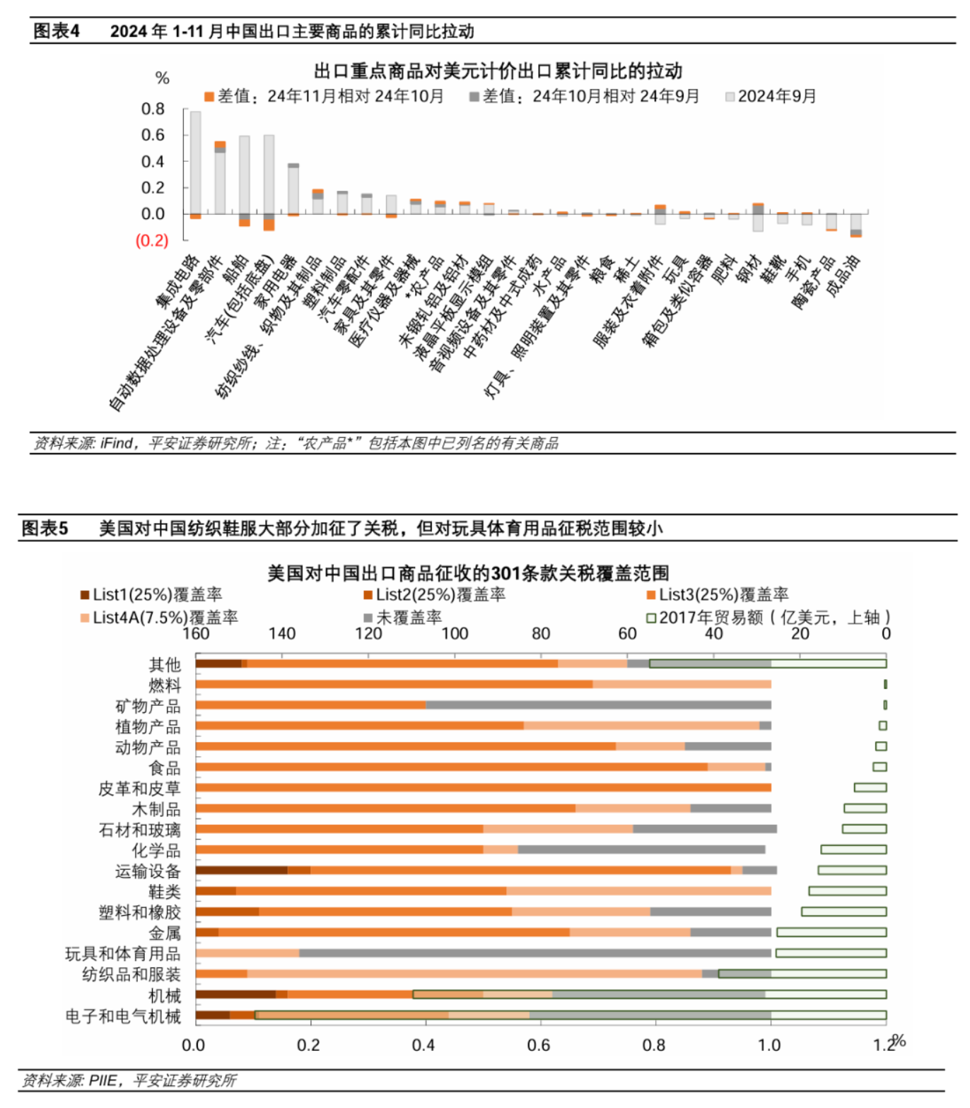 11月外贸数据点评：外需加持“抢出口”-第2张图片-旅游攻略网