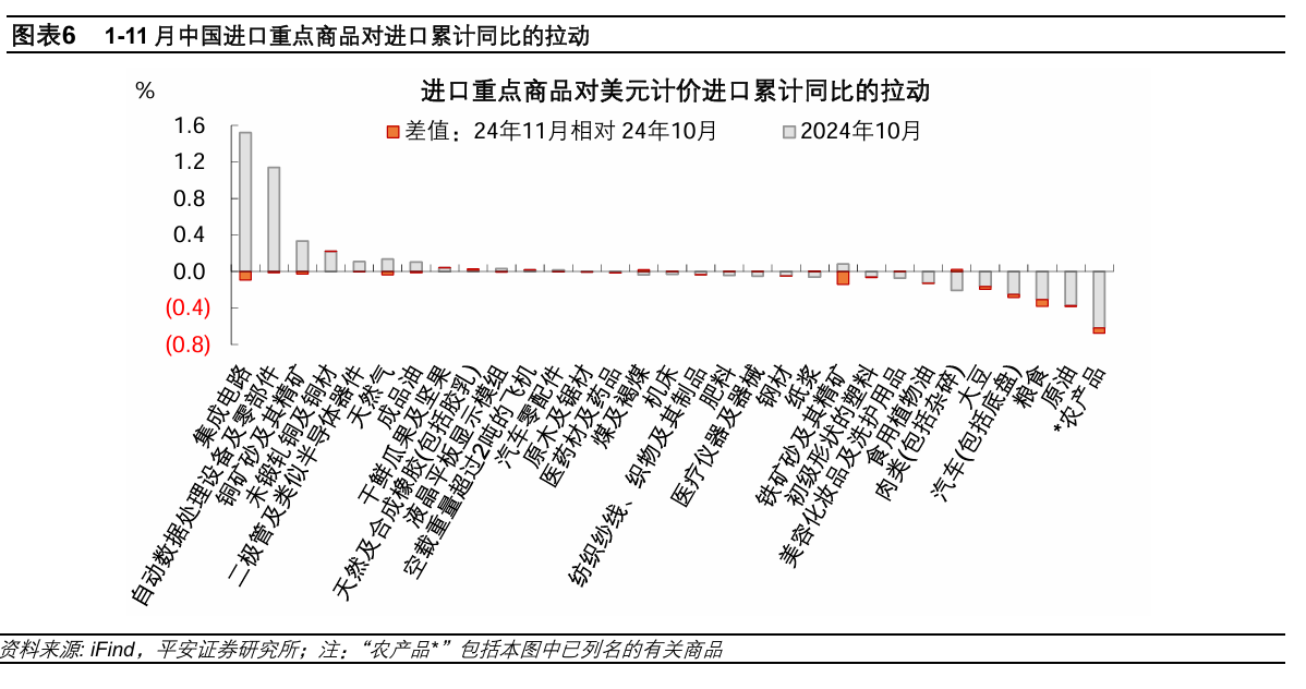 11月外贸数据点评：外需加持“抢出口”-第3张图片-旅游攻略网