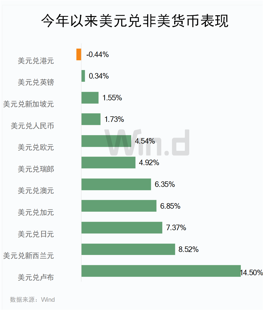 2024年四大强势非美货币，人民币、港币位列其中！-第2张图片-旅游攻略网