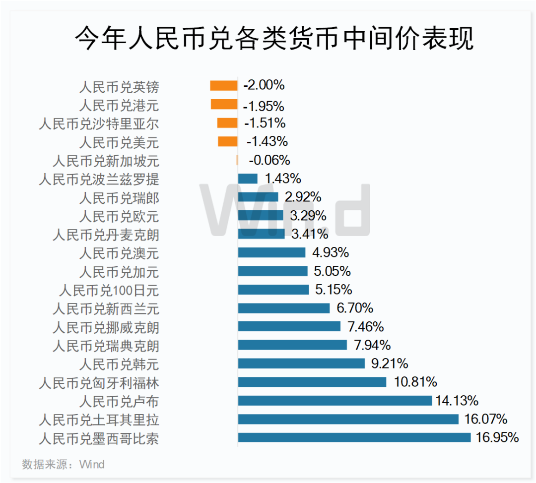 2024年四大强势非美货币，人民币、港币位列其中！-第3张图片-旅游攻略网