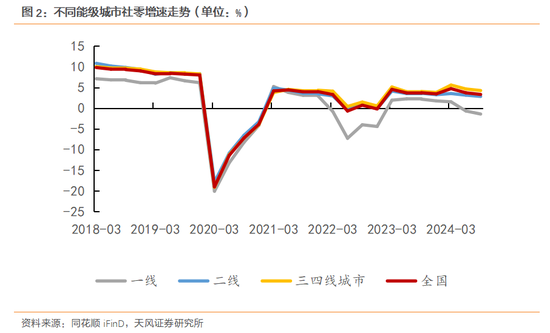 天风宏观：明年的消费政策储备将更加充足-第3张图片-旅游攻略网