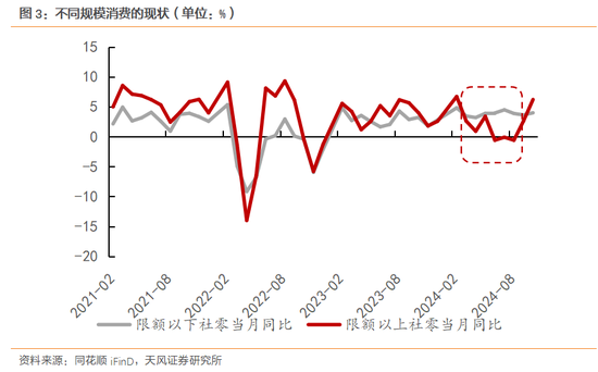 天风宏观：明年的消费政策储备将更加充足-第4张图片-旅游攻略网