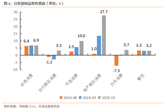 天风宏观：明年的消费政策储备将更加充足-第5张图片-旅游攻略网