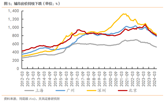 天风宏观：明年的消费政策储备将更加充足-第6张图片-旅游攻略网