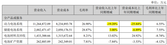 巨头们的市值焦虑：宁德时代54亿特别分红，陕西煤业157亿收购火电厂，为何市场不买账-第2张图片-旅游攻略网