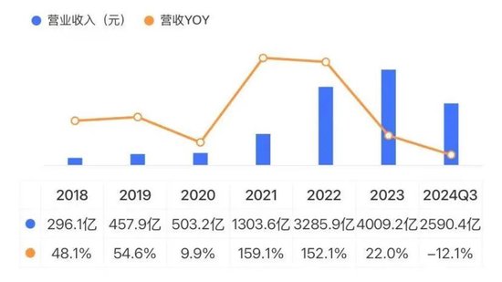 巨头们的市值焦虑：宁德时代54亿特别分红，陕西煤业157亿收购火电厂，为何市场不买账-第5张图片-旅游攻略网