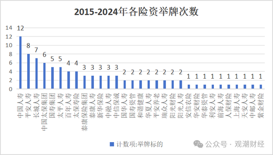 924新政后险资密集举牌 计算机、地产、公共事业列被举牌数量前三-第8张图片-旅游攻略网