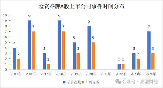 924新政后险资密集举牌 计算机、地产、公共事业列被举牌数量前三-第9张图片-旅游攻略网