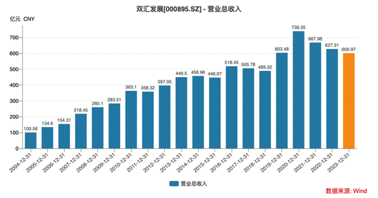 84岁万隆彻底退位，二儿子掌舵1600亿“双汇帝国”！-第6张图片-旅游攻略网