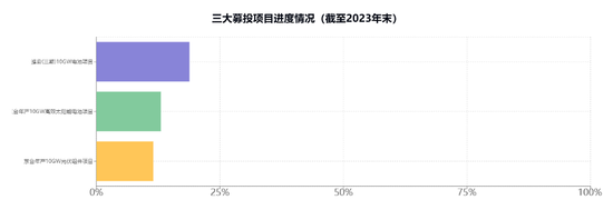 天合光能分拆子公司上市梦碎，高纪凡资本运作再度受挫，财富缩水380亿-第2张图片-旅游攻略网