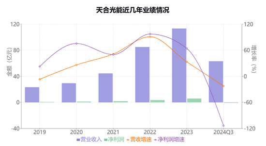 天合光能分拆子公司上市梦碎，高纪凡资本运作再度受挫，财富缩水380亿-第3张图片-旅游攻略网