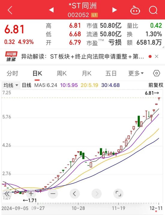 76个涨停板，最强ST股大反转！-第1张图片-旅游攻略网