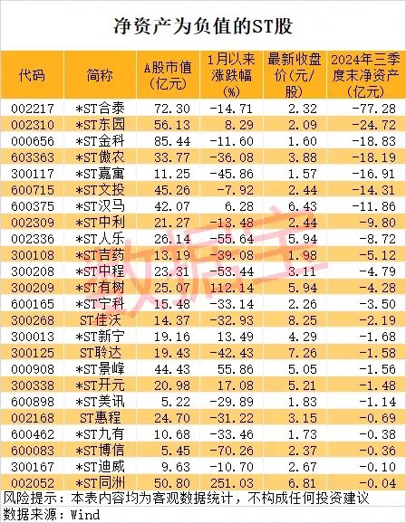 76个涨停板，最强ST股大反转！-第3张图片-旅游攻略网