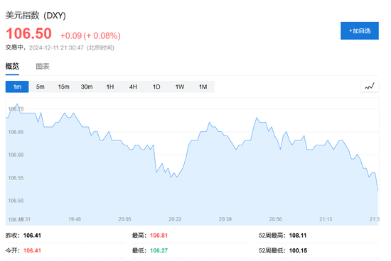 美国11月CPI同比增2.7%，环比增0.3%，创七个月来最大增幅-第4张图片-旅游攻略网