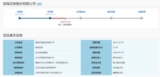 渤海证券 | 再遇“坎坷”，IPO“艰难”。。-第4张图片-旅游攻略网