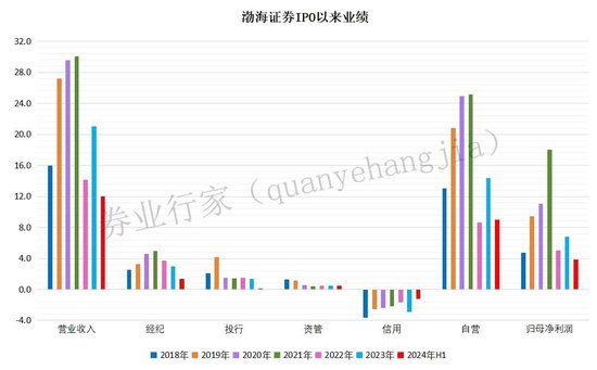 渤海证券 | 再遇“坎坷”，IPO“艰难”。。-第5张图片-旅游攻略网