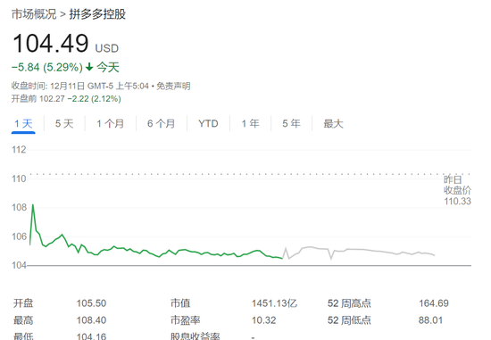 美国CPI出炉！美股盘前中概股多数下跌，黄金拉升，美元小幅走低-第2张图片-旅游攻略网