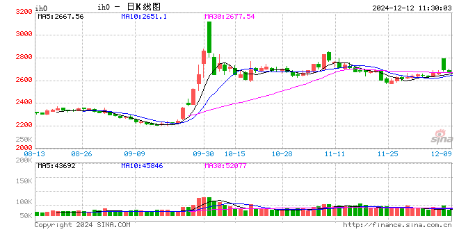 光大期货：12月12日金融日报-第2张图片-旅游攻略网