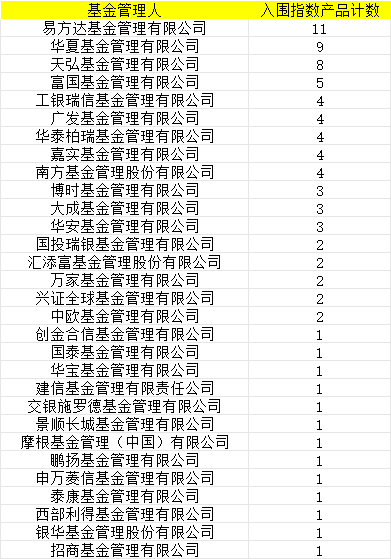 首批85只权益类指数产品纳入个人养老金产品供给：华宝基金仅1只产品入围-第1张图片-旅游攻略网