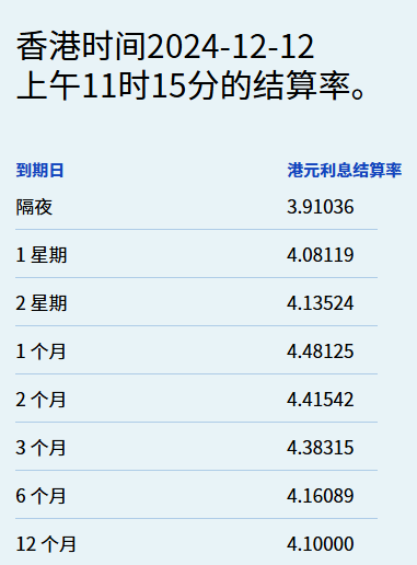 港元短期拆息回落 但一个月期创近两个半月新高-第1张图片-旅游攻略网