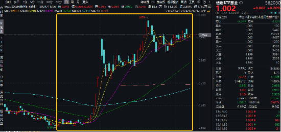 太卷了！谷歌推出Gemini 2.0，两部门推动教育软件正版化，信创ETF基金（562030）标的指数本轮累涨69%-第1张图片-旅游攻略网