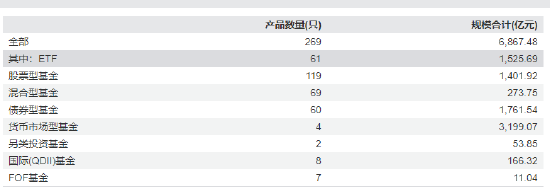 首批85只权益类指数产品纳入个人养老金产品供给：国泰基金仅1只产品入围-第2张图片-旅游攻略网