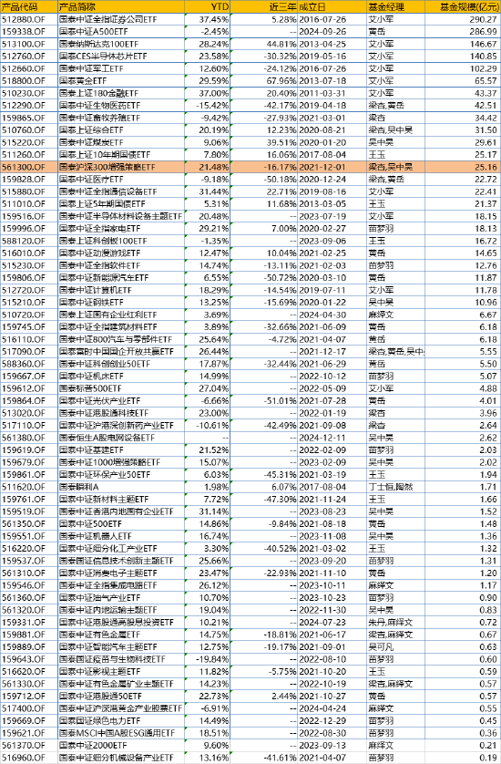 首批85只权益类指数产品纳入个人养老金产品供给：国泰基金仅1只产品入围-第3张图片-旅游攻略网