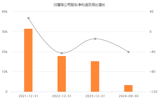 股价跌超9%！69亿大单“缩”成1.57亿 卓然股份收交易所监管函-第2张图片-旅游攻略网